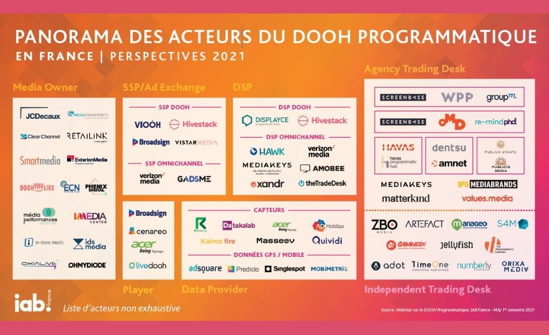 dooh programmatique